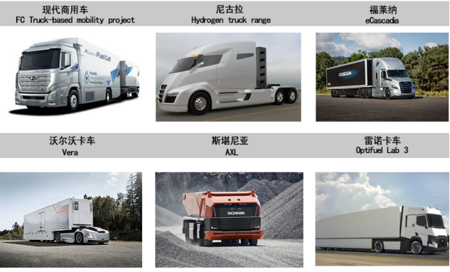 现代商用车 技术创新驱动与市场竞争力升级